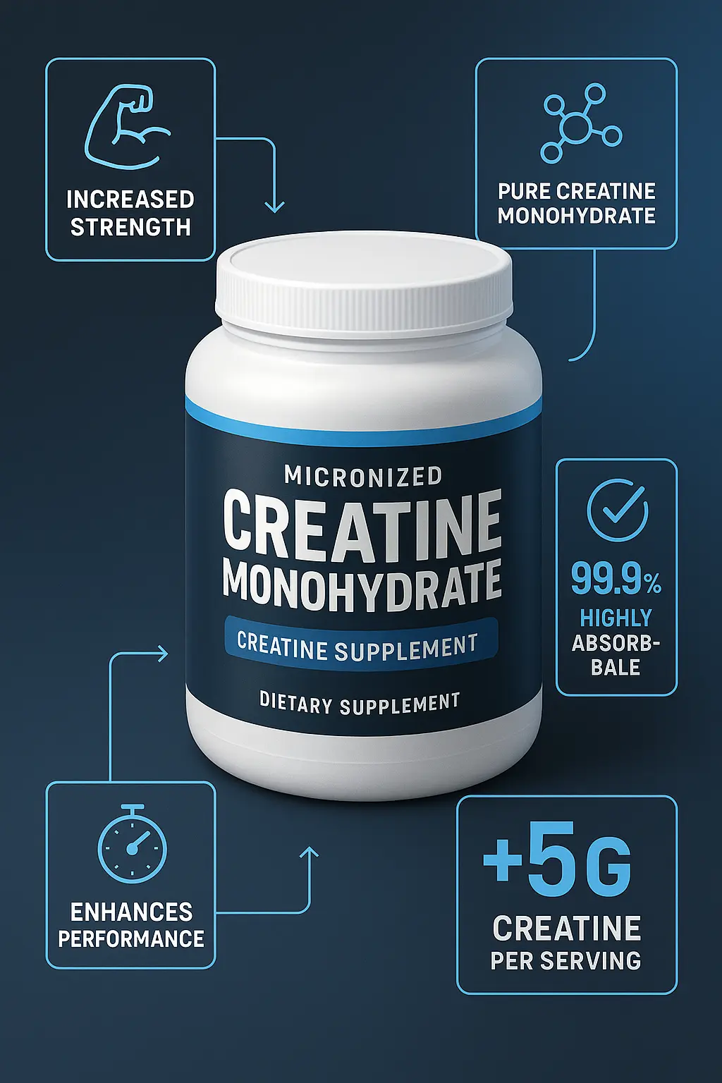 Product infographic template featuring creatine monohydrate with benefits and stats