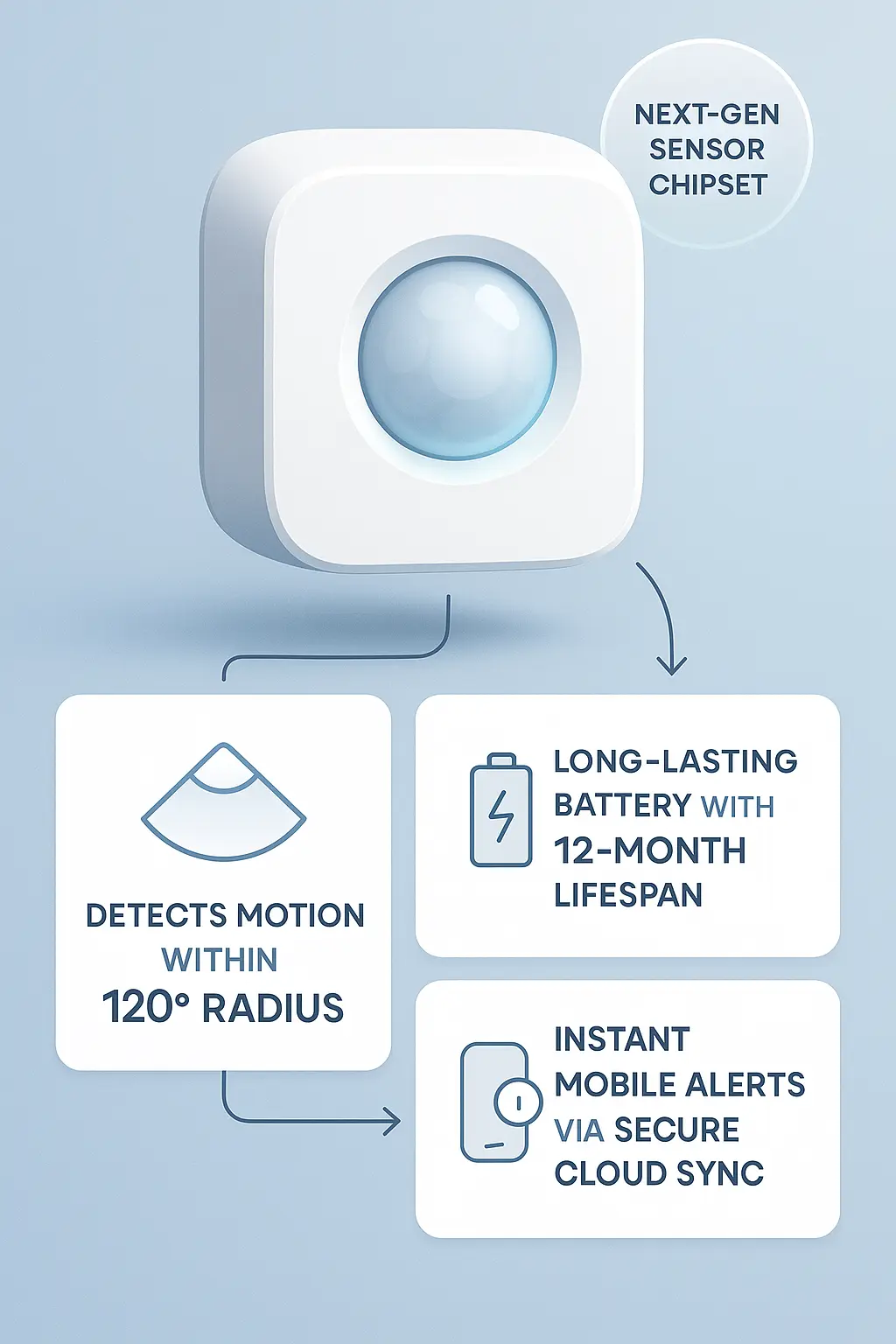 Smart motion sensor product infographic template with clean layout