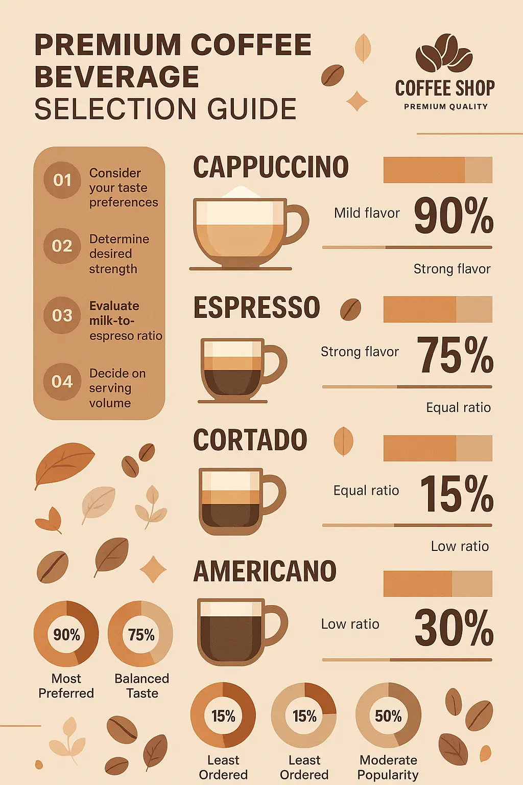 Coffee-themed product infographic template with drink stats and icons