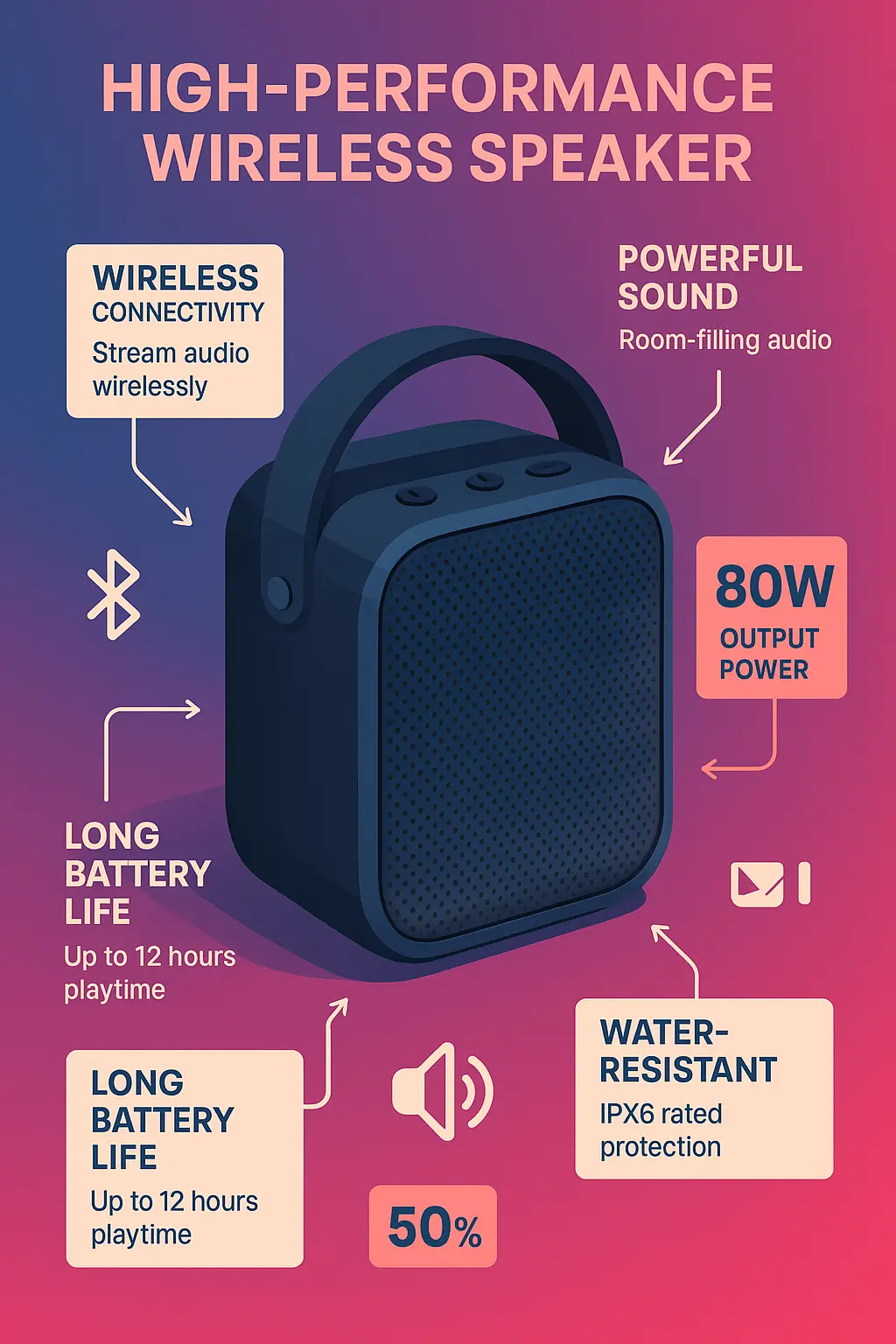 Wireless speaker product infographic template with feature highlights