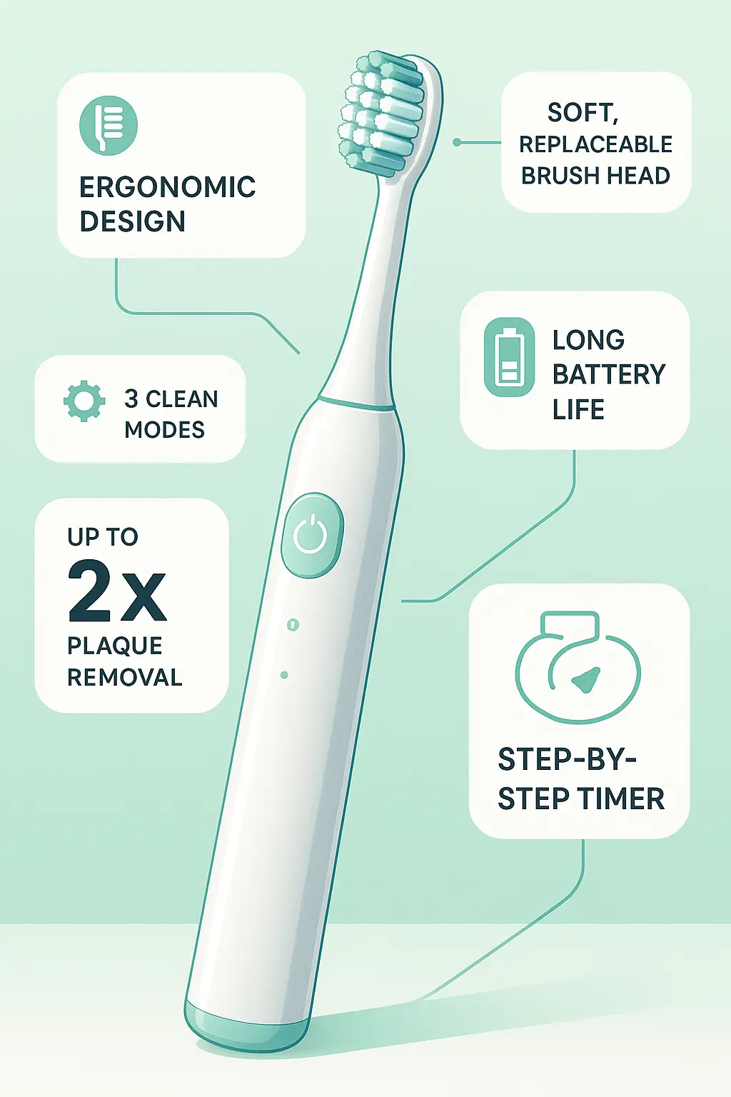 Electric toothbrush product infographic template with feature callouts and icons.