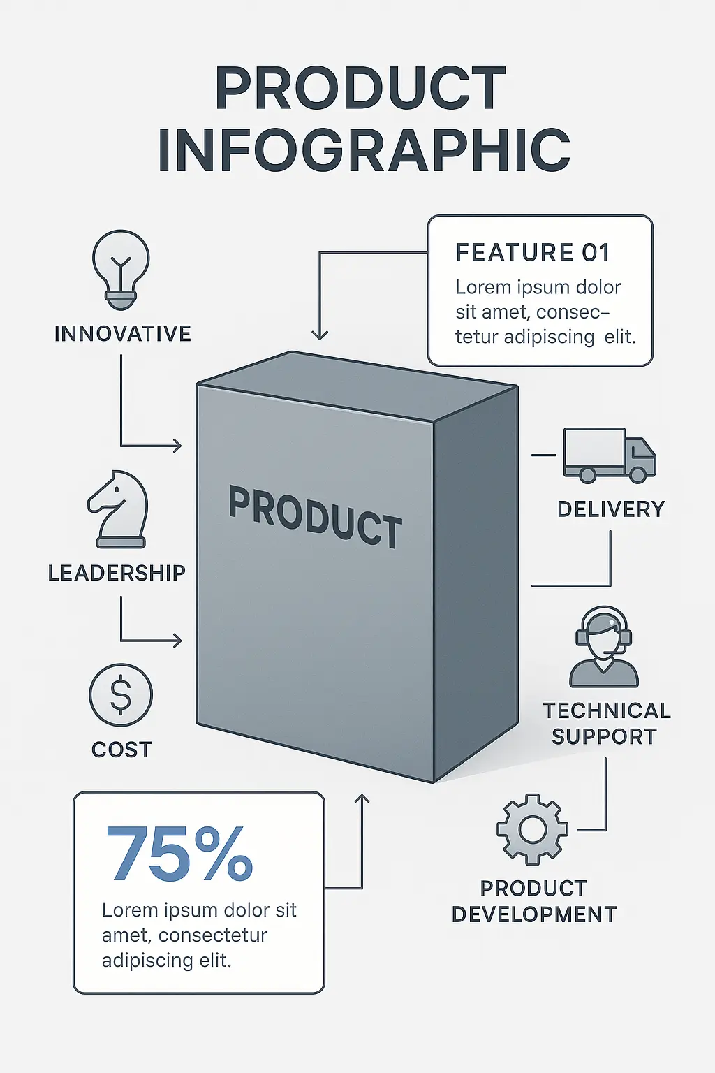 Product infographic template with central box and feature icons