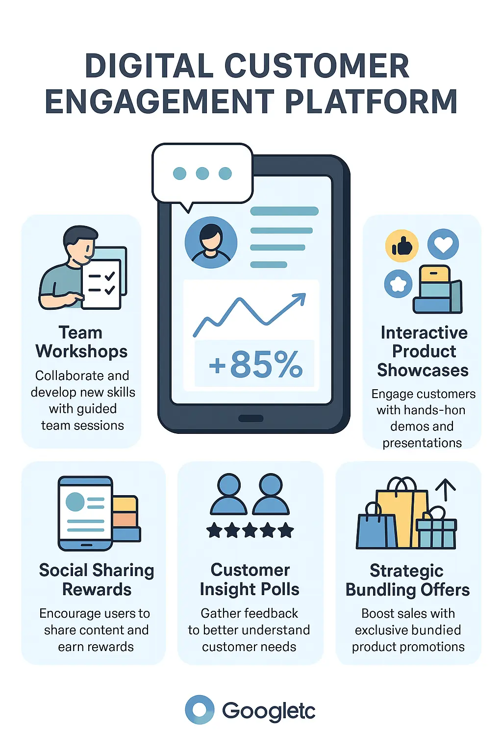 Modern product infographic template with five engagement strategies