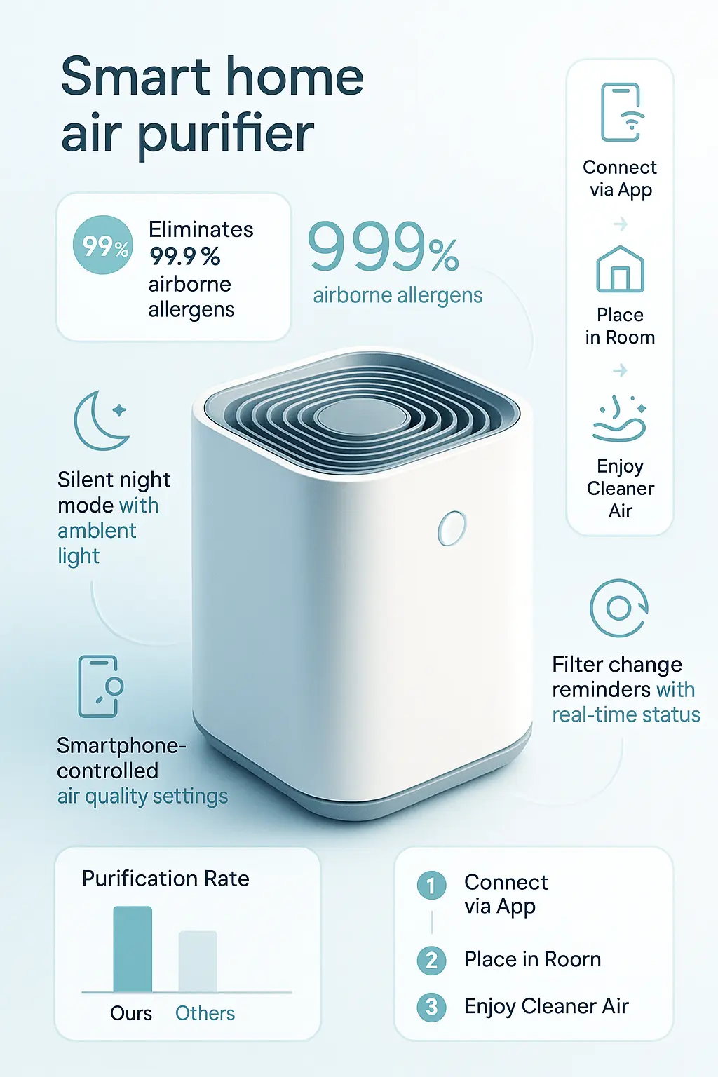 Stylized product infographic template of smart air purifier