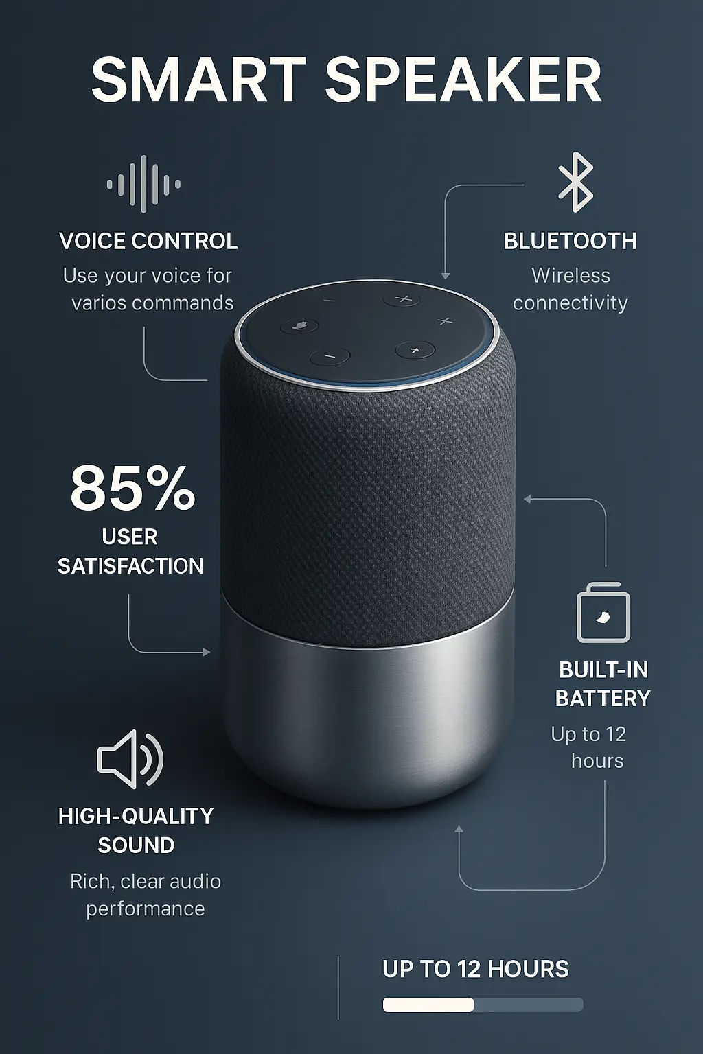 Smart speaker product infographic template with features and icons.