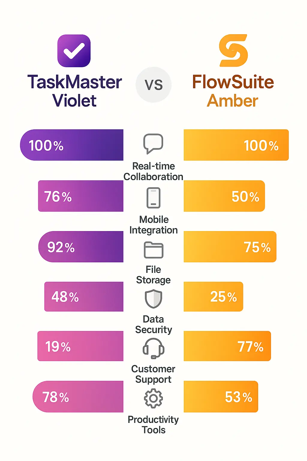 Colorful product infographic template comparing two software tools