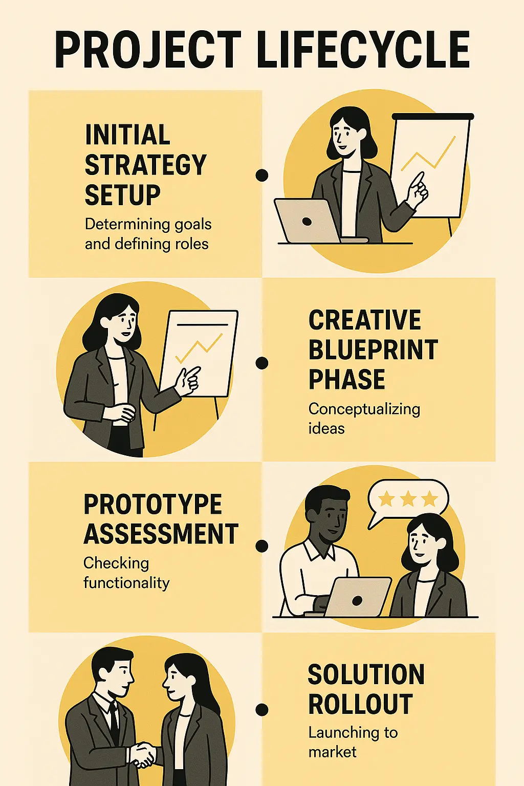 Business Poster template with illustrated team project lifecycle