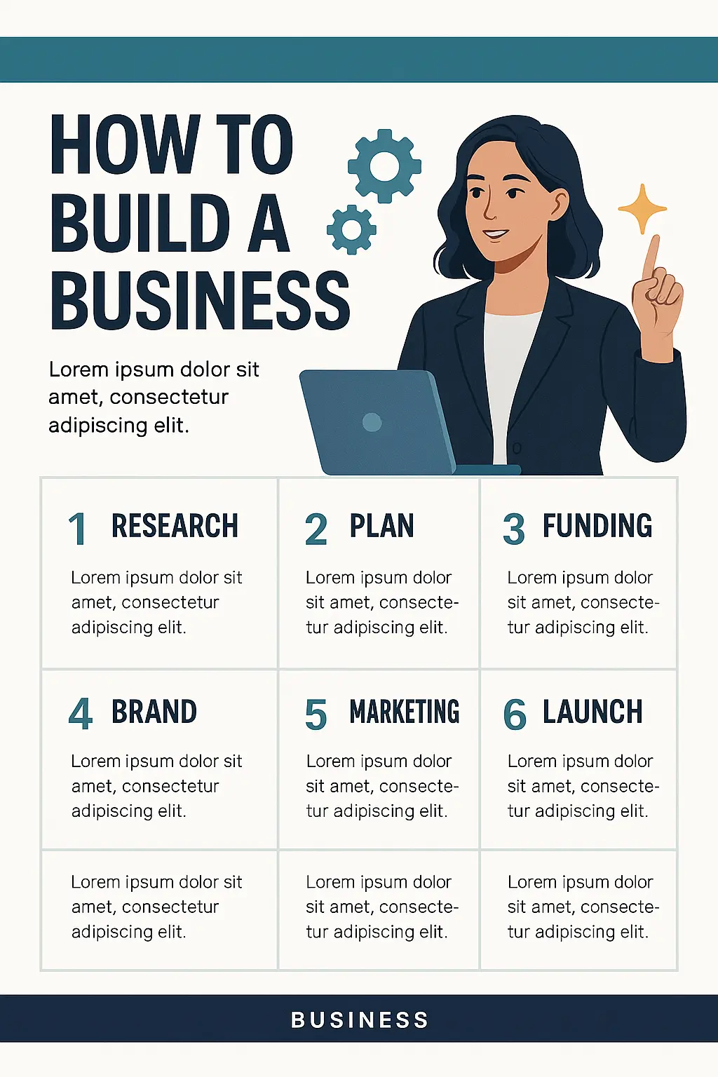 Modern Business Poster template with branding strategy steps