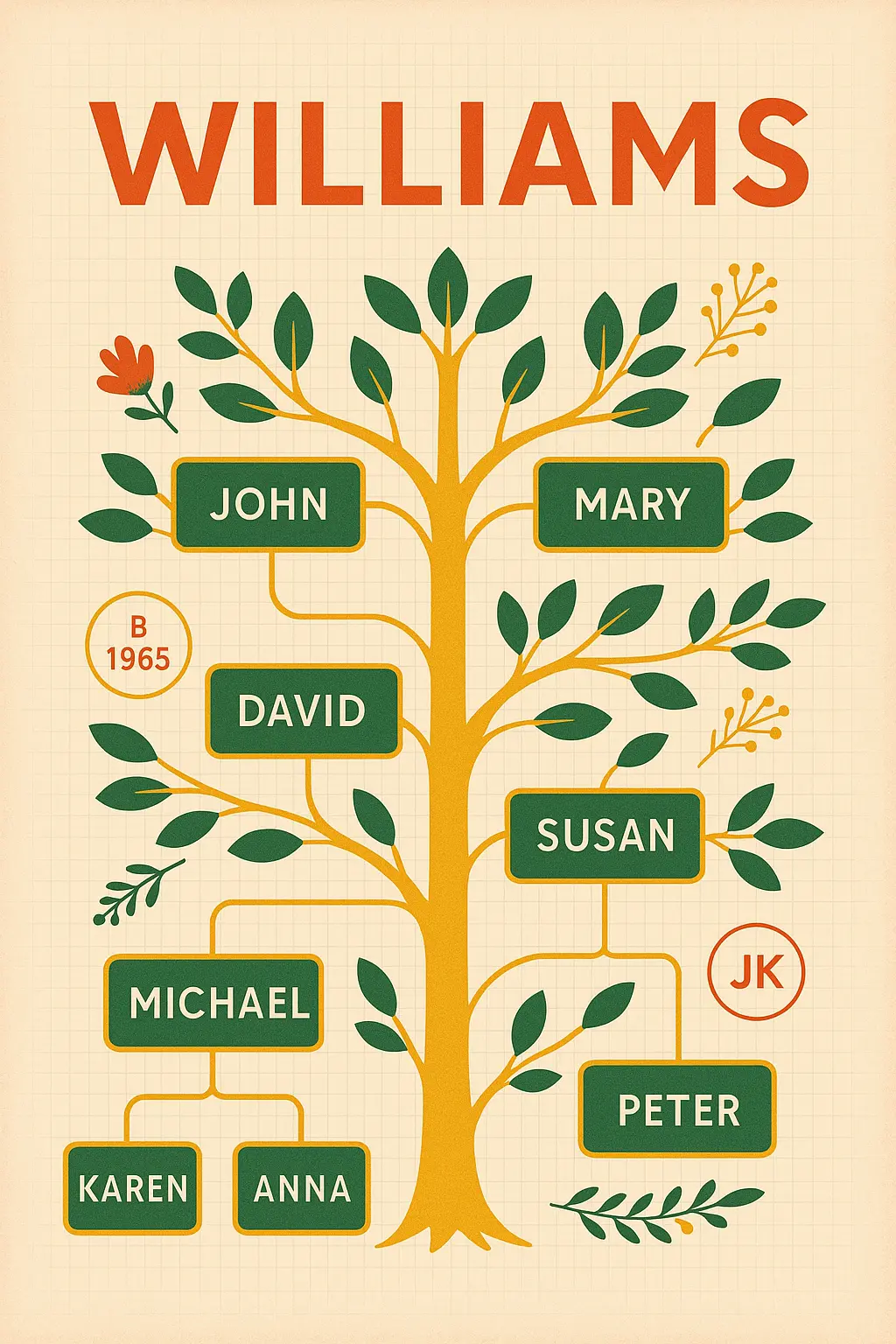 Family Tree Poster template with vibrant colors and clear family connections