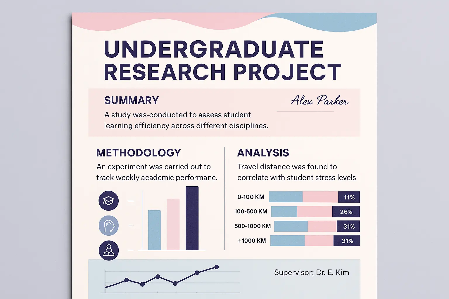 Modern science-themed Research Poster template with icons and bold title